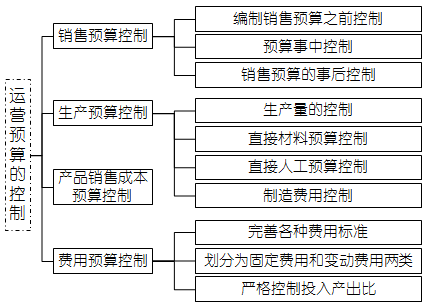 高級會計職稱