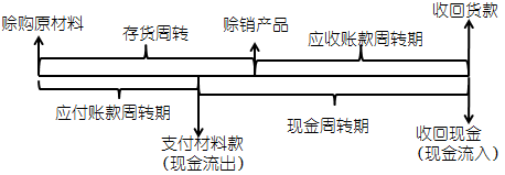 高級(jí)職稱