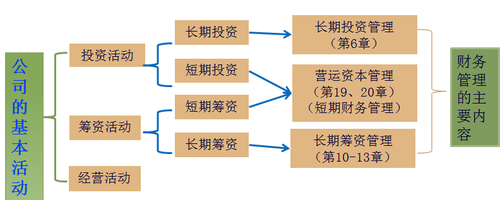注冊會計師