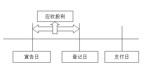 注冊會計師
