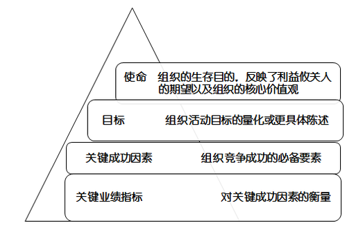 高級職稱