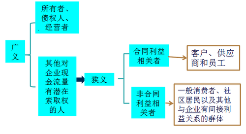 注冊會(huì)計(jì)師