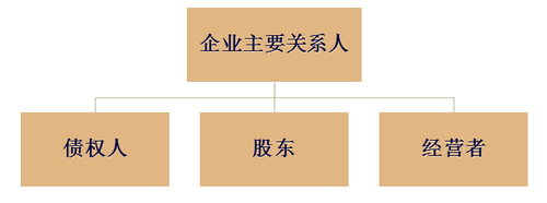 注冊會(huì)計(jì)師
