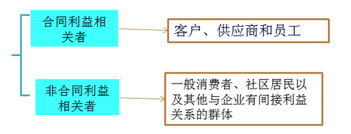 注冊會(huì)計(jì)師