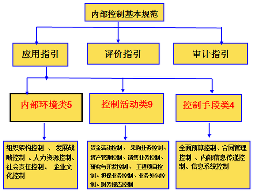 高級會計實務