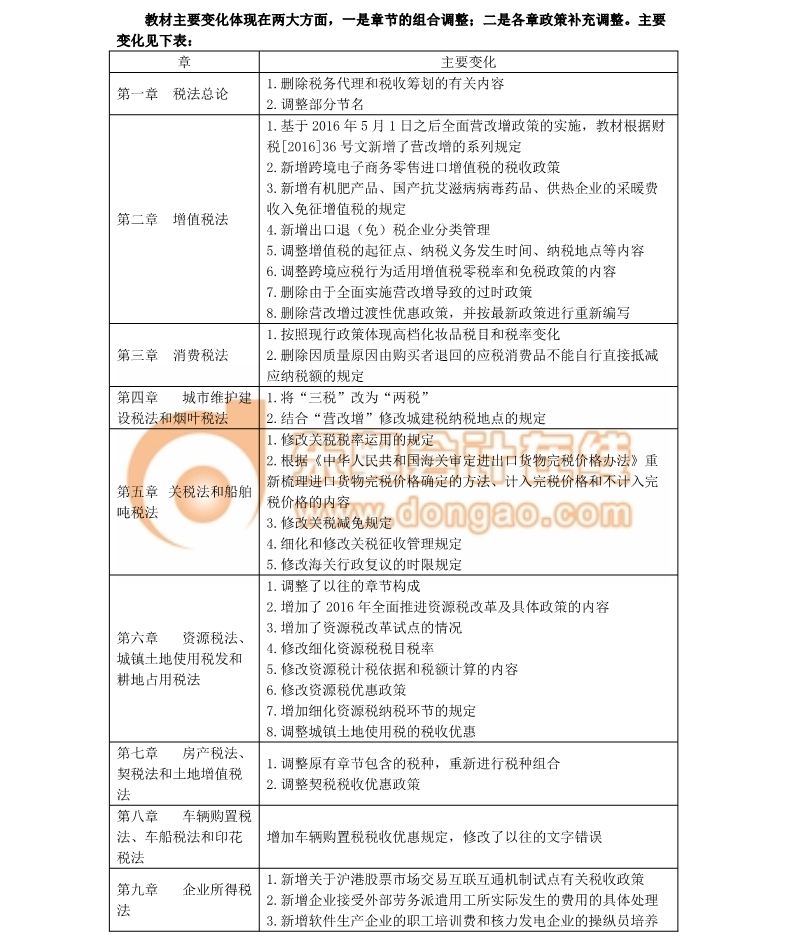 注冊會計師