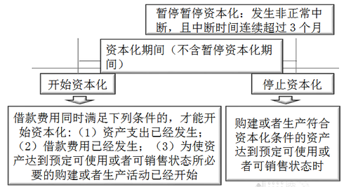 中級會計職稱