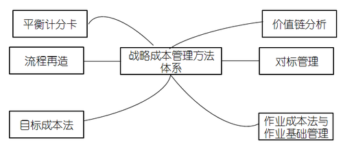 高級會計實務(wù)