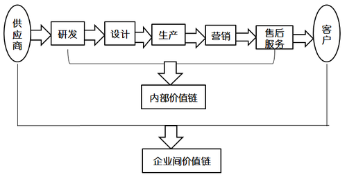 高級職稱考試