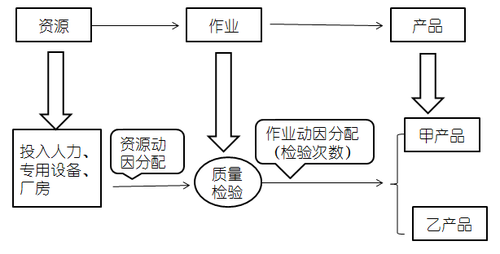 高級職稱考試