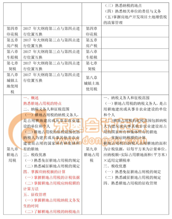 稅務師考試