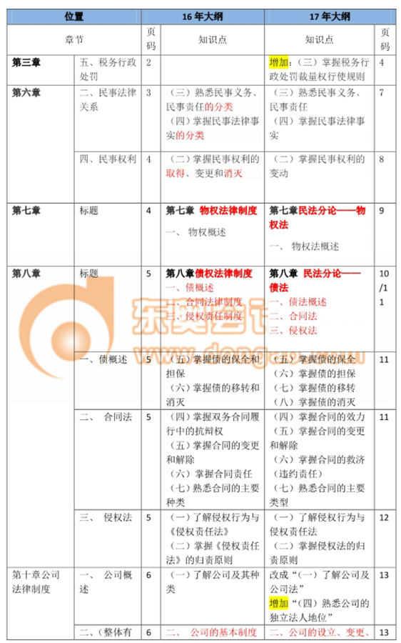 稅務師考試