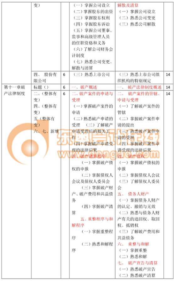 稅務師考試