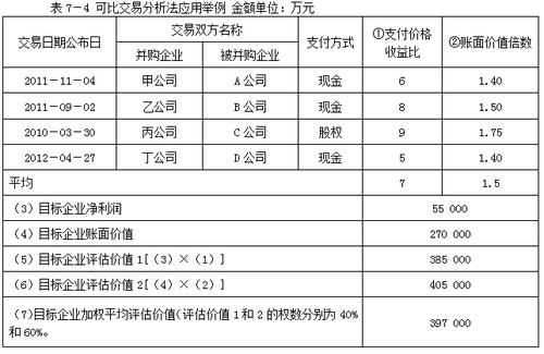高級(jí)職稱