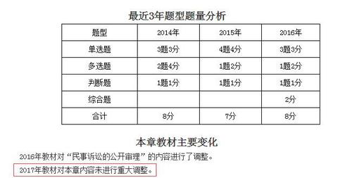 中級會計職稱經濟法第一章