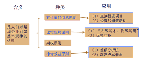 注冊(cè)會(huì)計(jì)師