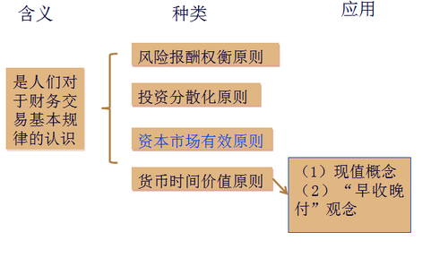 注冊(cè)會(huì)計(jì)師