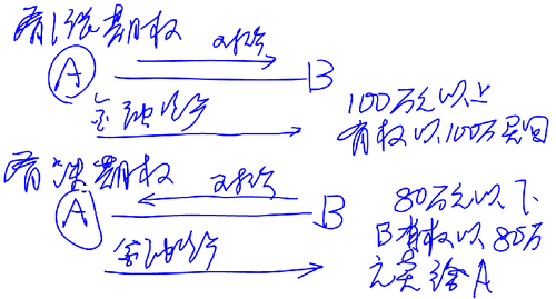 注冊會計師
