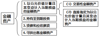 高會實務
