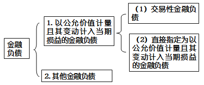 高級會計實務
