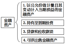 高會實務
