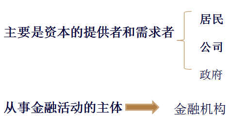 注冊會計師
