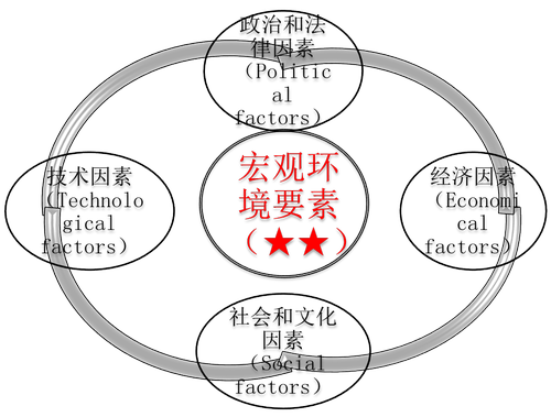 注冊會計(jì)師
