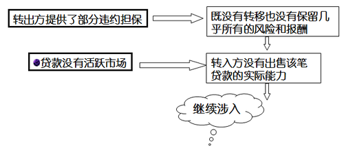 高級職稱