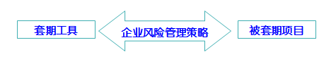 高級職稱