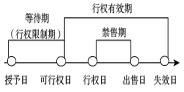 高級會計實務