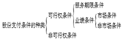高級職稱