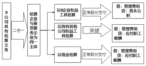 高級(jí)會(huì)計(jì)師
