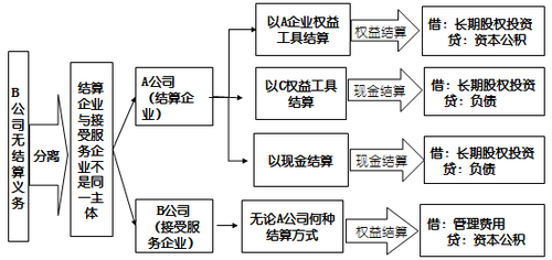 高級(jí)職稱(chēng)