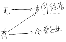 高級會計實務