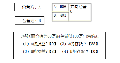 高級職稱