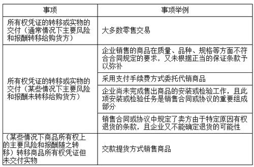中級會計職稱