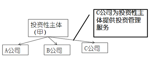 高級(jí)職稱