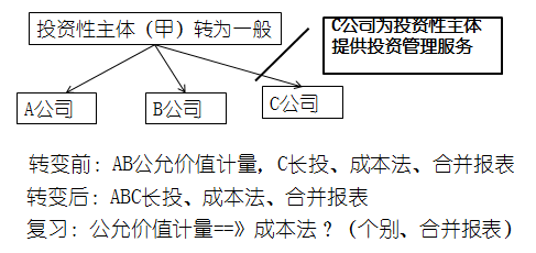 高級(jí)職稱