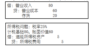 高級會計實務