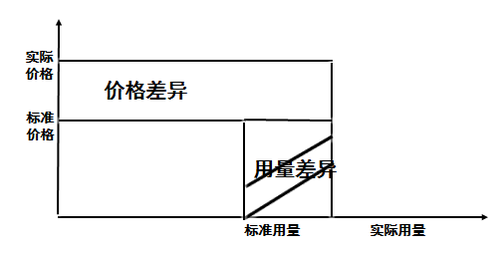 高級職稱 高級職稱