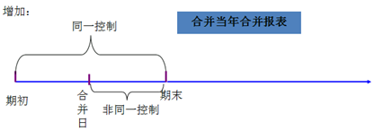 高級(jí)職稱