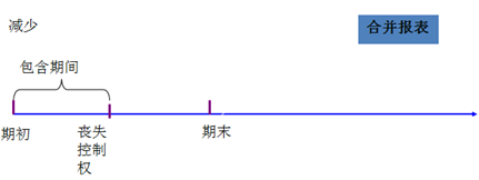 高級(jí)會(huì)計(jì)實(shí)務(wù)