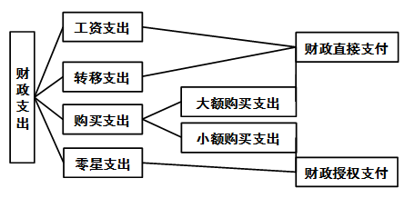 高級會計實務