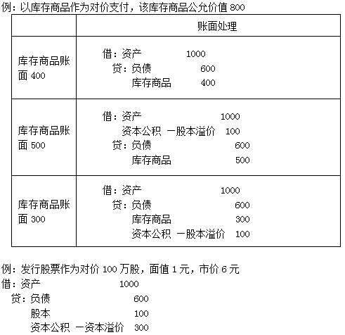 高級職稱 高級會計實務