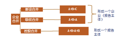 高級職稱