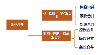 高級會計師
