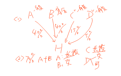 高級會計實務 高級職稱
