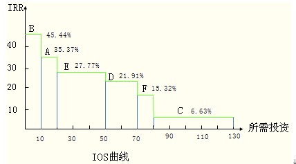 高級會計實務 高級會計實務