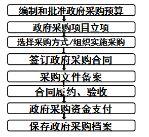 高級會計師