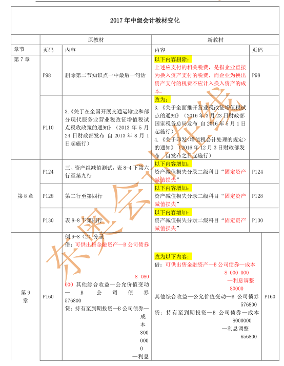 《中級會計實務》教材變化1 《中級會計實務》教材變化1